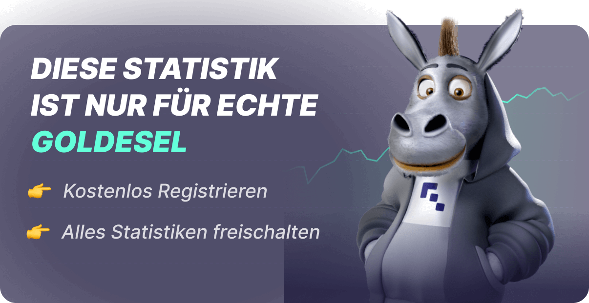 Modern Plant Based Foods Inc. Aktie Kurs & Chart A40C6W | Goldesel.de